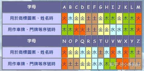 英文字五行|【英文五行】英文五行定位技巧：快速找出英文字母的。